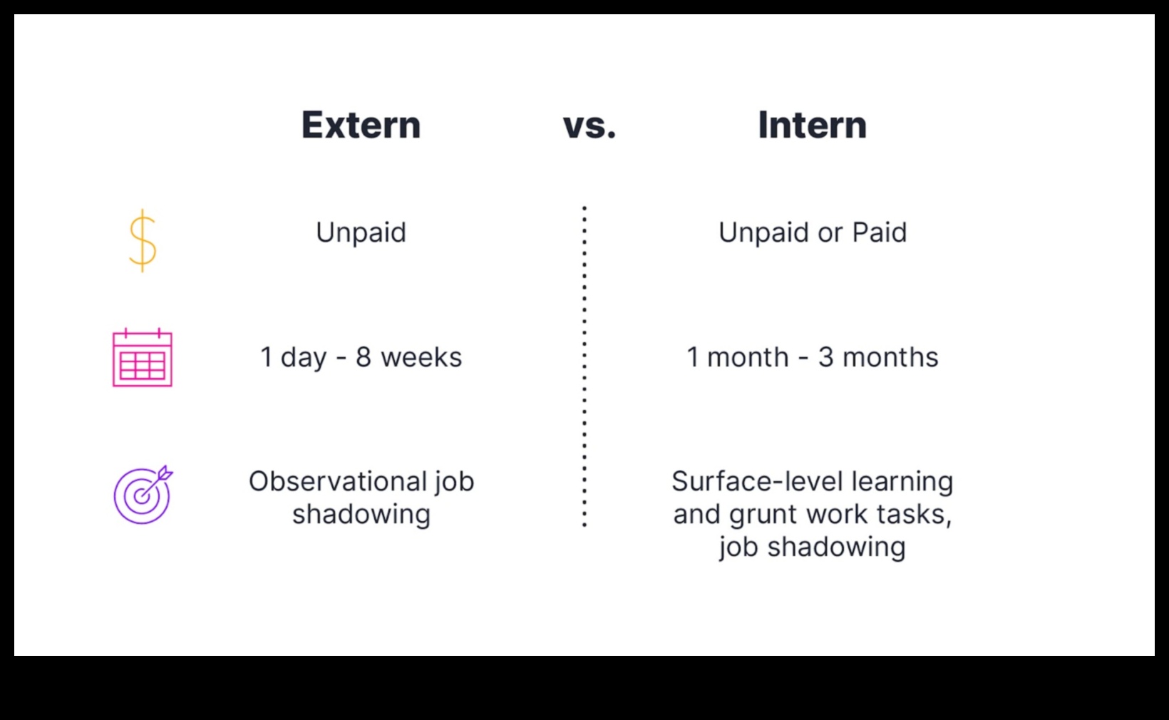 what is the difference between internship and externship