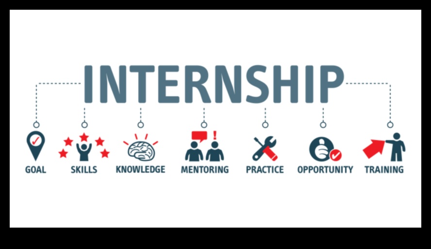 how do internships work